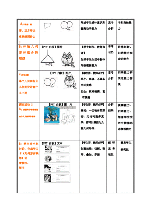 《几何形体的联想》教学设计.docx 12页
