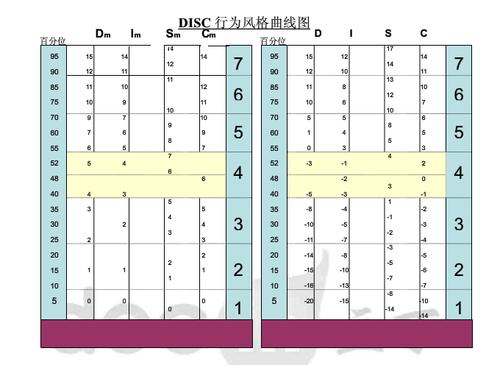 disc性格测试结果求解析