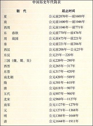 中国历史朝代简表