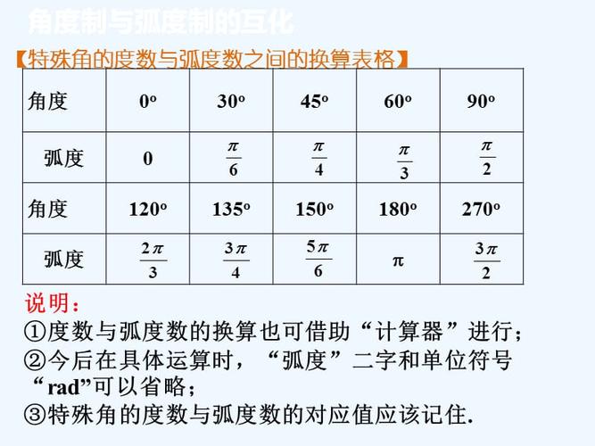角度制与弧度制的互化.ppt