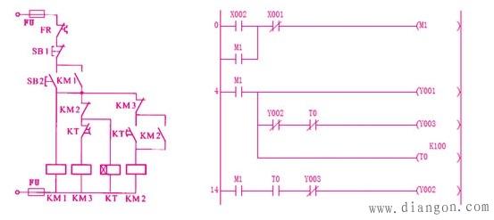 继电器控制电路转换plc梯形图方法图解