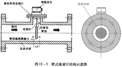 数显靶式流量计结构原理图