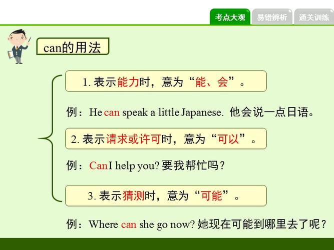 语法专项课件(情态动词can和could的用法).ppt