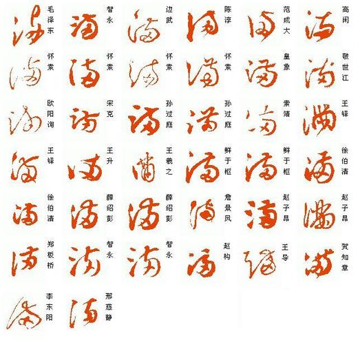 满字用草体怎么写