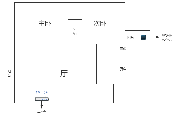 二瞎折腾家里的wifi