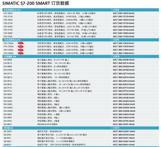 浙江西门子cpu卡件sr20_参数_图片_机电之家网