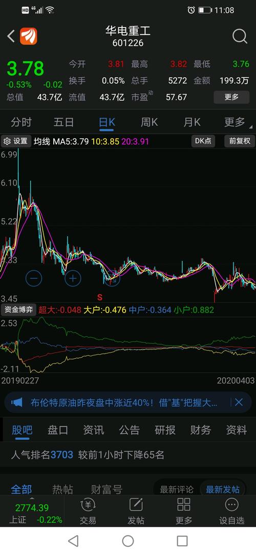 华电重工吧(601226.sh) 正文
