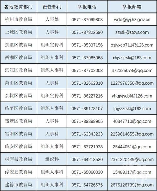 举报电话来了!杭州中小学有偿补课和教师违规收受礼品