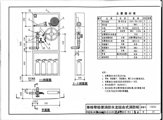 15s202室内消火栓安装图集