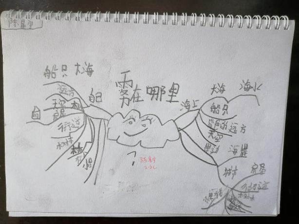 手法,将"雾"这一人们熟悉的自然现象,描述成小孩子和世界捉迷藏的故事