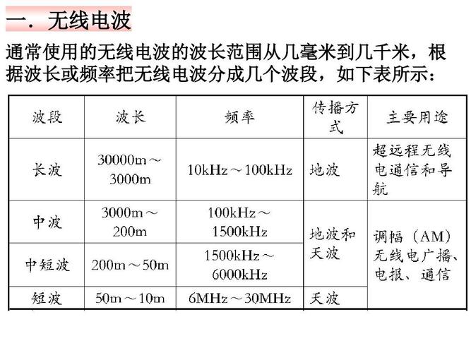 无线电波的发射,传播和接收ppt