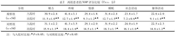 舒适护理在前列腺增生联合治疗中应用效果