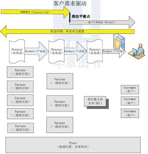 三星苹果命不同的关键:关于供应链你该知道的