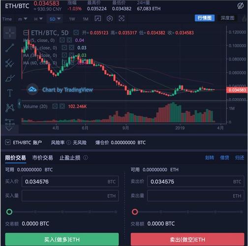 eth,ltc横盘太久了,是时候来一波杠杆操作了!