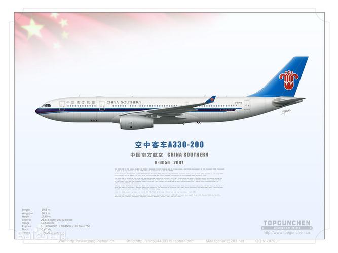 谁有类似于这样的图片,客机侧面 客机型号 航空公司(要有相应的涂装)?