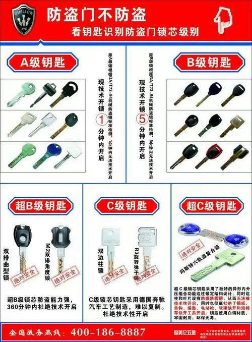 防盗门锁,防盗门锁芯级别,太原防盗门锁全套换多少钱