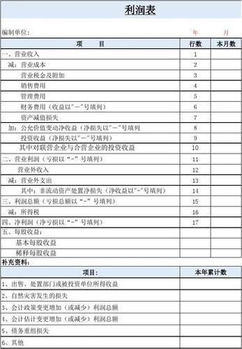 新准则利润表模板