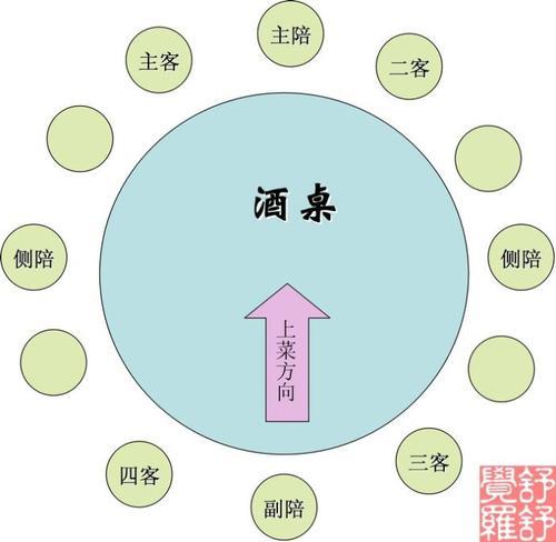 中餐的上菜顺序手抄报 手抄报模板大全