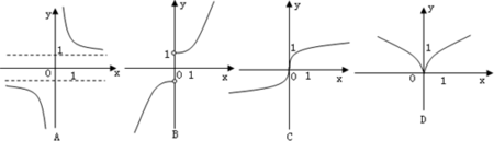 xex?e?x的图象大致为