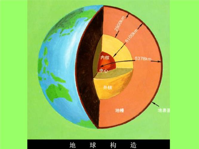 地壳莫霍界面古登堡界面地幔外核内核地壳软流层上地幔下地幔外核.ppt