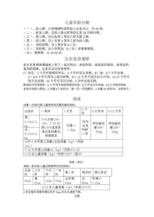 儿童年龄分期及生长发育规律.doc 2页