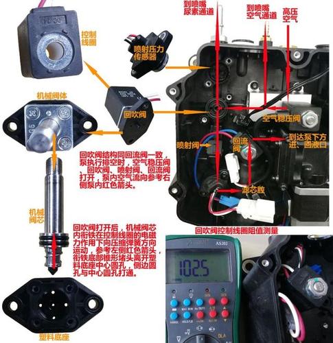 重汽国五气助泵在泵内执行单元关闭状态下,尿素压力通道是封闭的