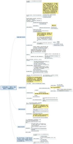 实习日记(二十九)思维导图:合同的效力(3)