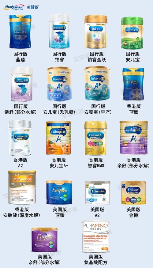 27个国外奶粉品牌简史,看看哪些更值得信任?