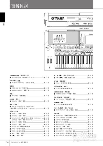 雅马哈psr-s700电子琴使用说明书:[1]