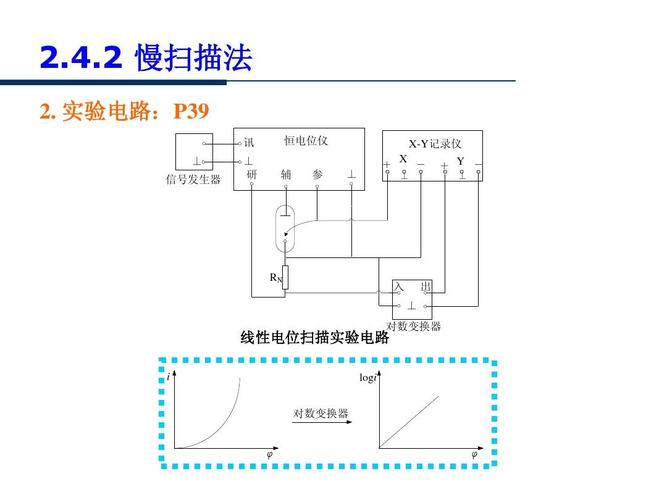 x y rn 入 ⊥ 出 线性电位扫描实验电路 i 对数变换器 logi 对数