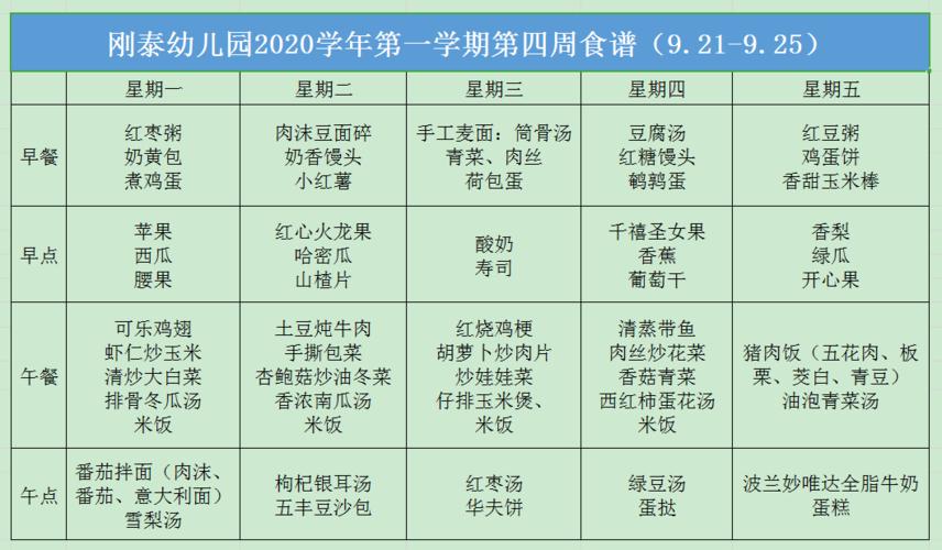 刚泰幼儿园2020学年第一学期第四周食谱