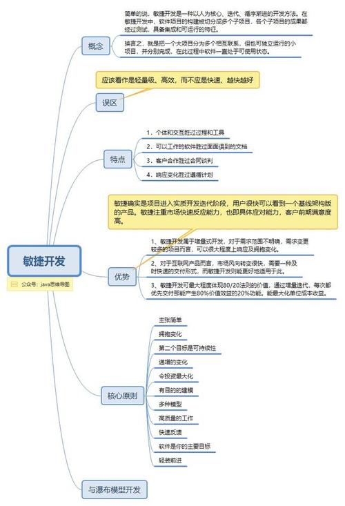 敏捷开发思维导图,让java不再难懂