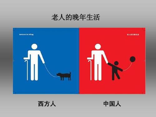 图解中西文化差异
