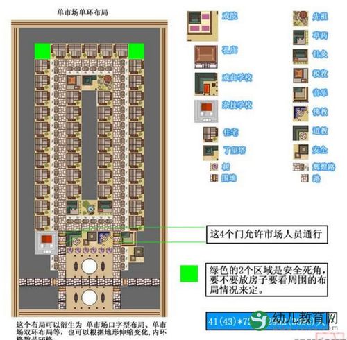 皇帝:龙之崛起怎么布局