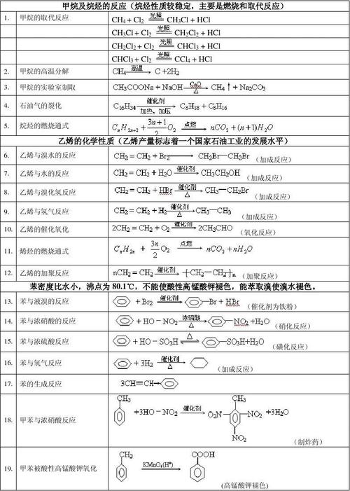 高中有机化学方程式汇总编辑