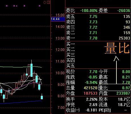 股票术语之量比精讲