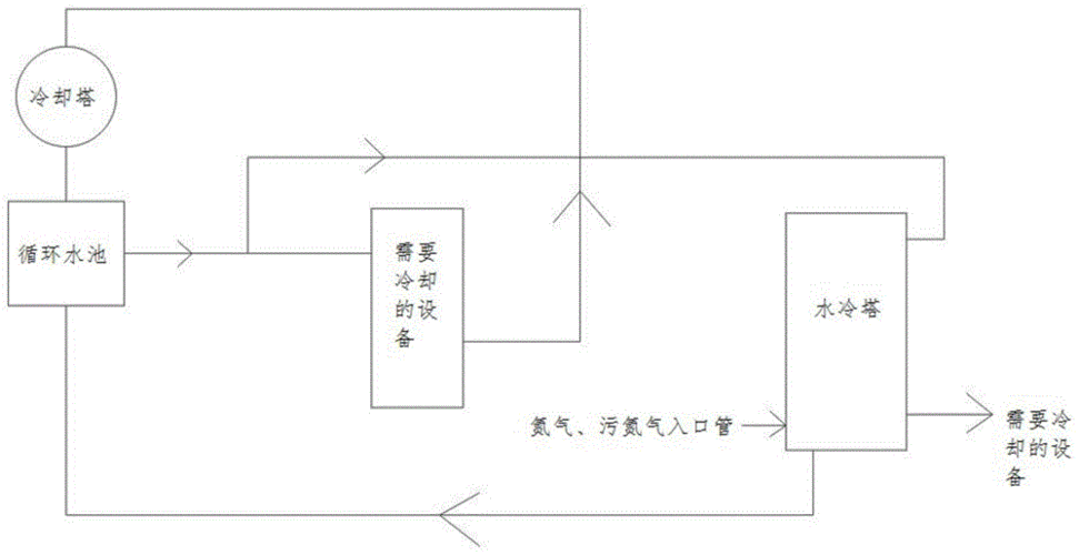 动力能源厂循环水冷却系统的制作方法