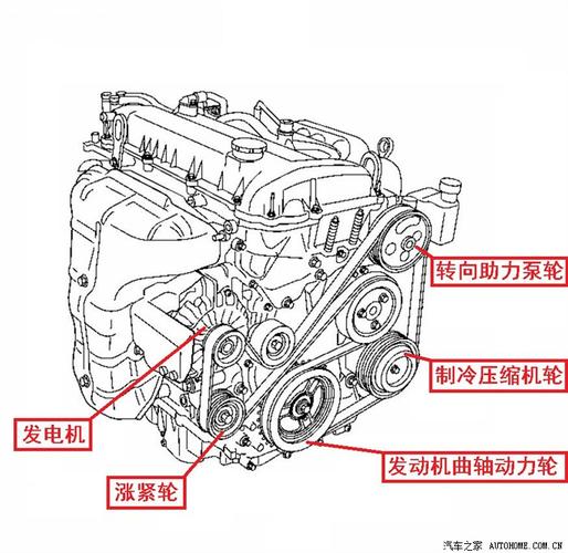 马6的发电机皮带怎么装,求图
