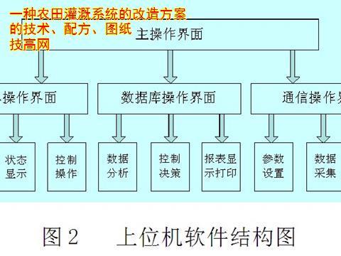 一种农田灌溉系统的改造方案技术方案