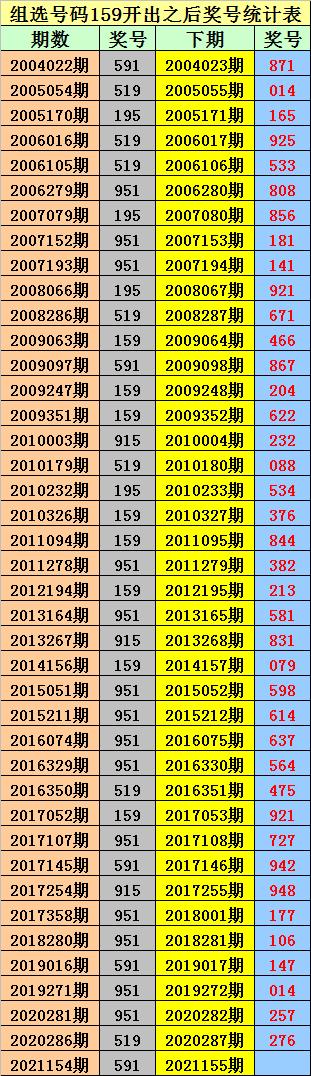 彩票 彩票中心 正文   组选159之后,0-9号码分别开出:   0开出:7个