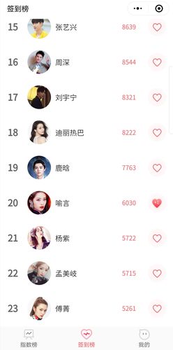 7.2日明星权力榜&寻艺 打榜签到
