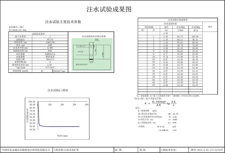 碎石4注水试验成果表