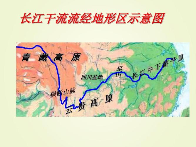 长江干流流经地形区示意图 青 藏 高 原 四川盆地