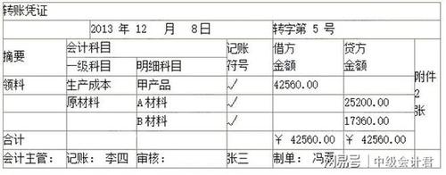 记账凭证的一些知识点整理,get到小伙伴,相信你对会计凭证的知识已经