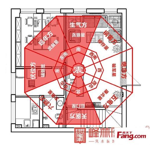 属鼠人办公风水方位分析