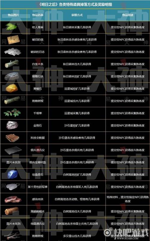 明日之后枣泥元宵怎么做_枣泥元宵制作方法分享