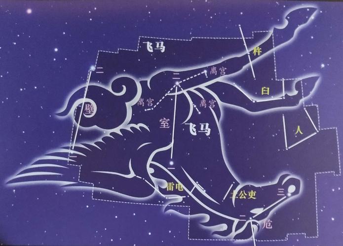 星空三 玄武七宿