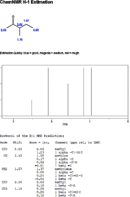 3-甲基-2-戊酮与4-甲基-2-戊酮的质谱图的区别