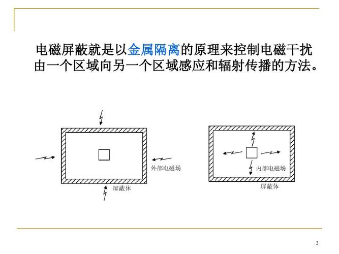 电磁屏蔽就是以金属隔离的原理来控制电磁干扰 由一个区域向另一个