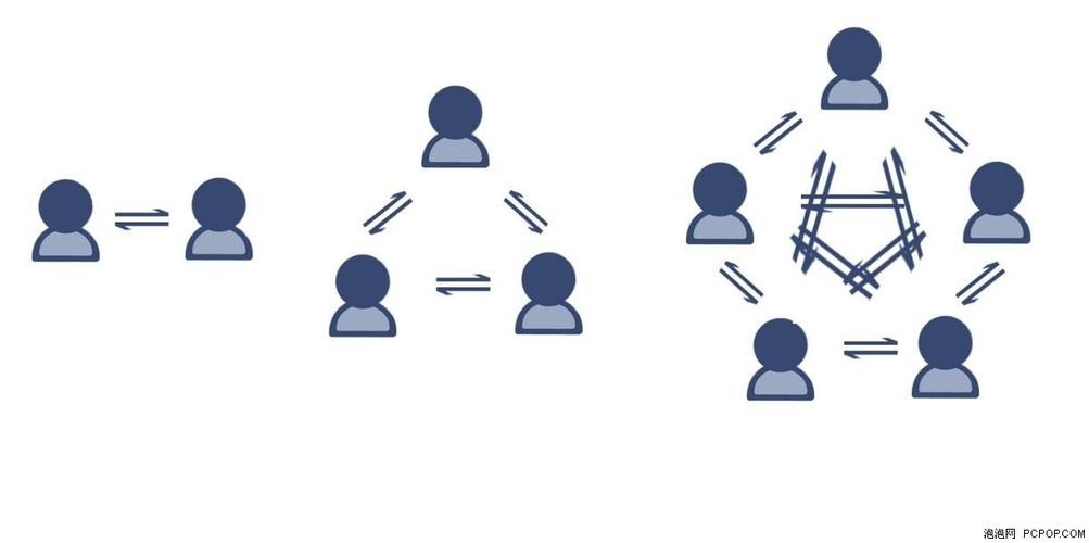 真的,有效的沟通真的很重要